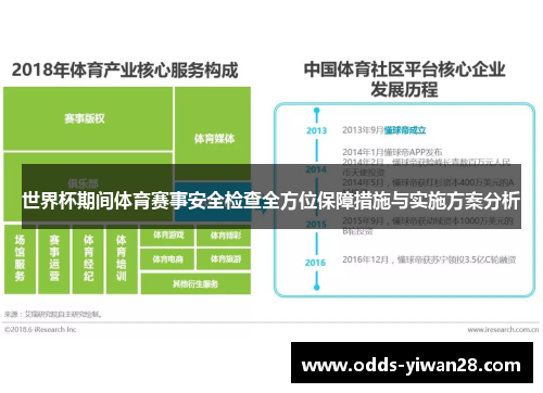 世界杯期间体育赛事安全检查全方位保障措施与实施方案分析