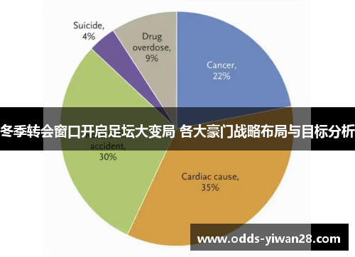 冬季转会窗口开启足坛大变局 各大豪门战略布局与目标分析