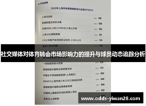 社交媒体对体育转会市场影响力的提升与球员动态追踪分析