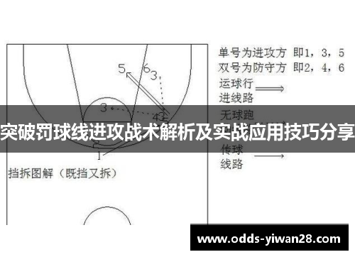 突破罚球线进攻战术解析及实战应用技巧分享