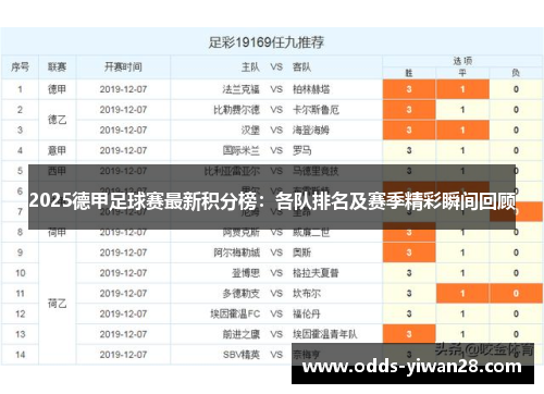 2025德甲足球赛最新积分榜：各队排名及赛季精彩瞬间回顾