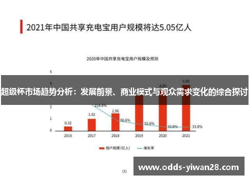 超级杯市场趋势分析：发展前景、商业模式与观众需求变化的综合探讨