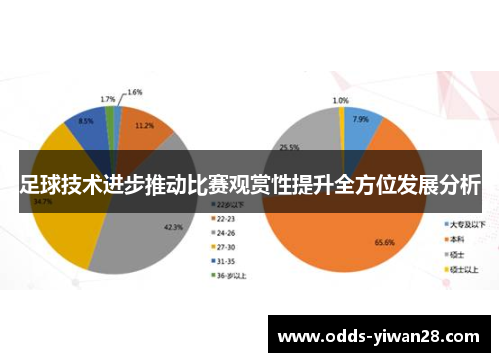 足球技术进步推动比赛观赏性提升全方位发展分析