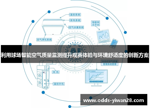 利用球场智能空气质量监测提升观赛体验与环境舒适度的创新方案