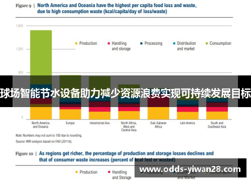 球场智能节水设备助力减少资源浪费实现可持续发展目标