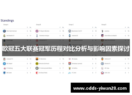 欧冠五大联赛冠军历程对比分析与影响因素探讨