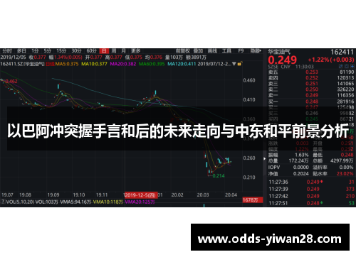以巴阿冲突握手言和后的未来走向与中东和平前景分析