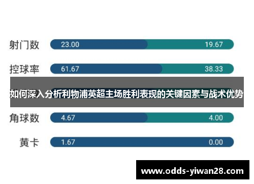 如何深入分析利物浦英超主场胜利表现的关键因素与战术优势