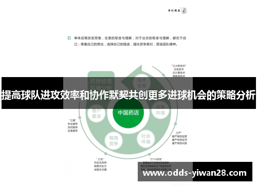 提高球队进攻效率和协作默契共创更多进球机会的策略分析
