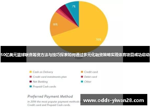 50亿美元篮球联赛筹资方法与技巧探索如何通过多元化融资策略实现体育项目成功启动