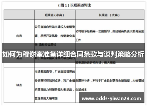 如何为穆谢奎准备详细合同条款与谈判策略分析