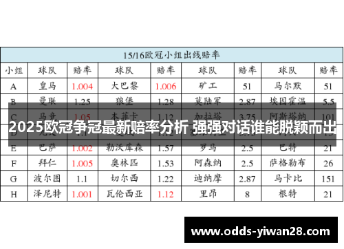 2025欧冠争冠最新赔率分析 强强对话谁能脱颖而出