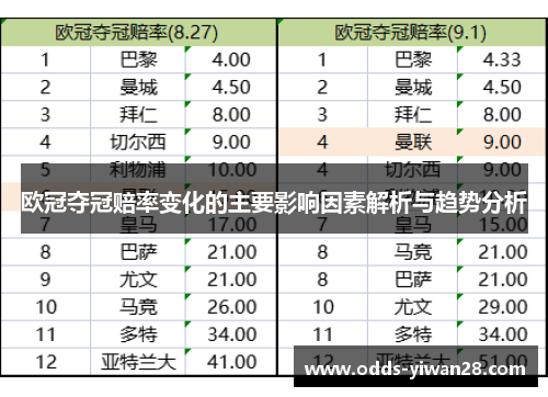 欧冠夺冠赔率变化的主要影响因素解析与趋势分析