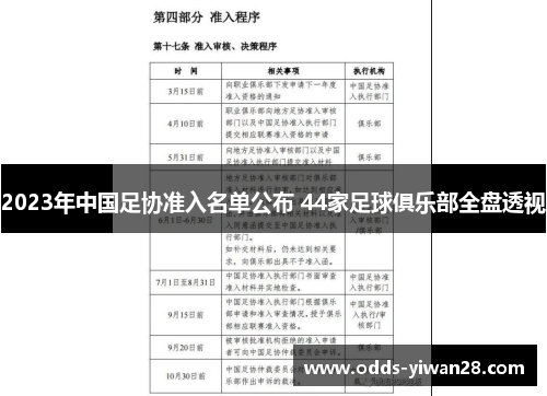 2023年中国足协准入名单公布 44家足球俱乐部全盘透视
