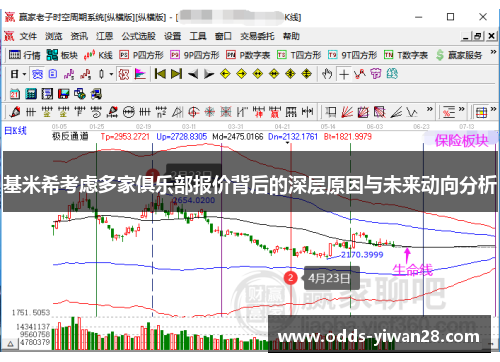 基米希考虑多家俱乐部报价背后的深层原因与未来动向分析