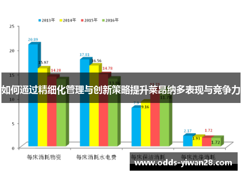 如何通过精细化管理与创新策略提升莱昂纳多表现与竞争力