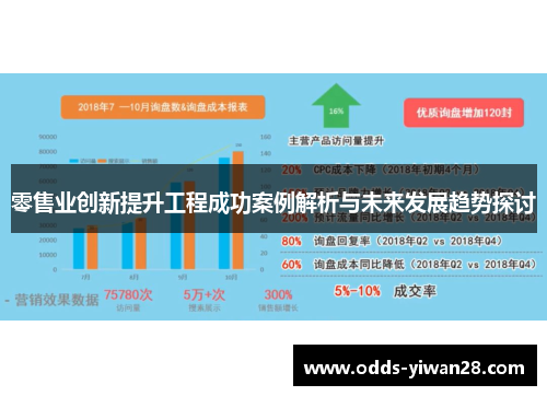 零售业创新提升工程成功案例解析与未来发展趋势探讨