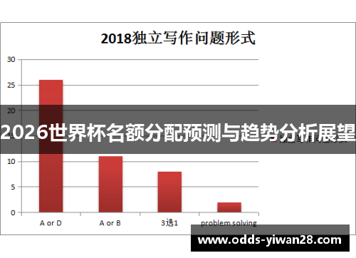 2026世界杯名额分配预测与趋势分析展望