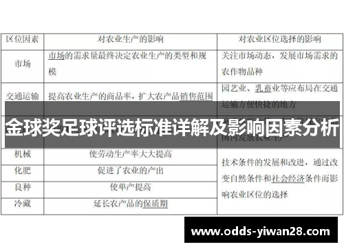 金球奖足球评选标准详解及影响因素分析