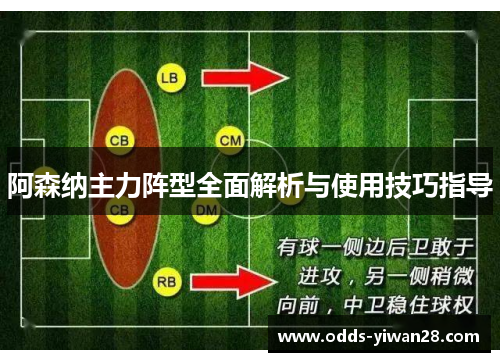 阿森纳主力阵型全面解析与使用技巧指导