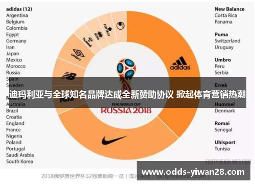 迪玛利亚与全球知名品牌达成全新赞助协议 掀起体育营销热潮